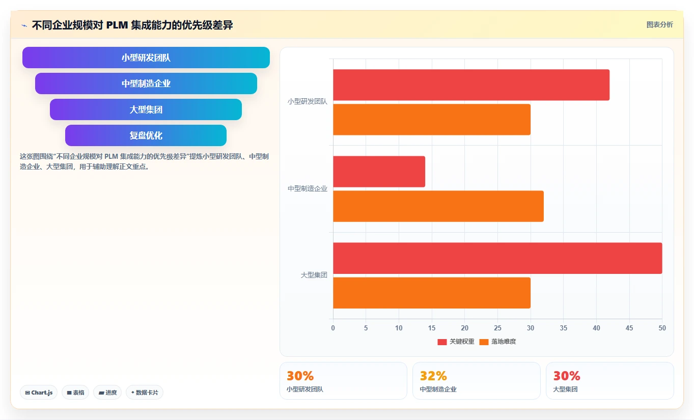 2026年能对接PLM的项目管理工具推荐：打通研发与制造的选型指南