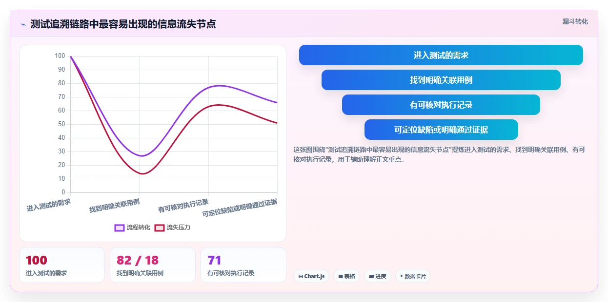 从新手到专家：2026年必备的7款测试用例的管理工具全面分析