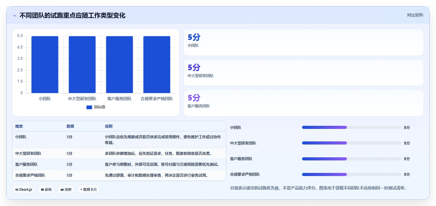 远程办公新选择：2026年最受欢迎的5款协作管理软件对比