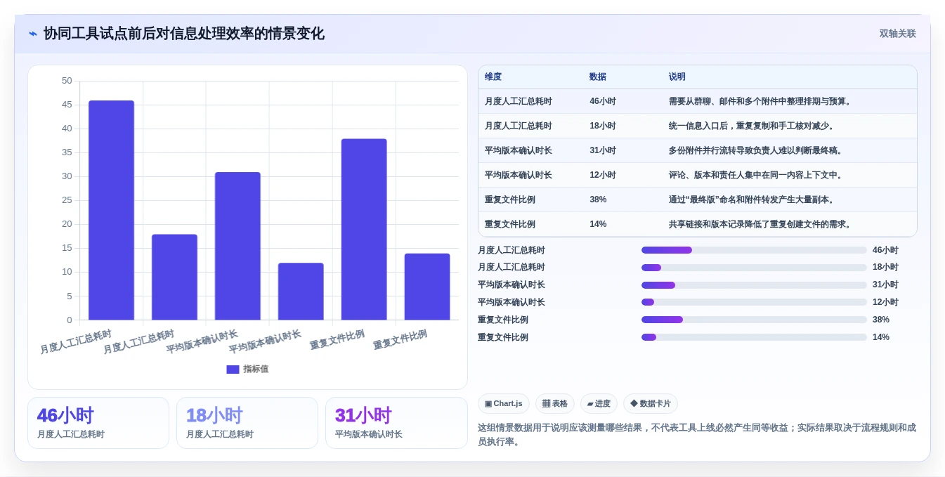 提升团队效率:2026年最受欢迎的5大协同编辑问题工具推荐