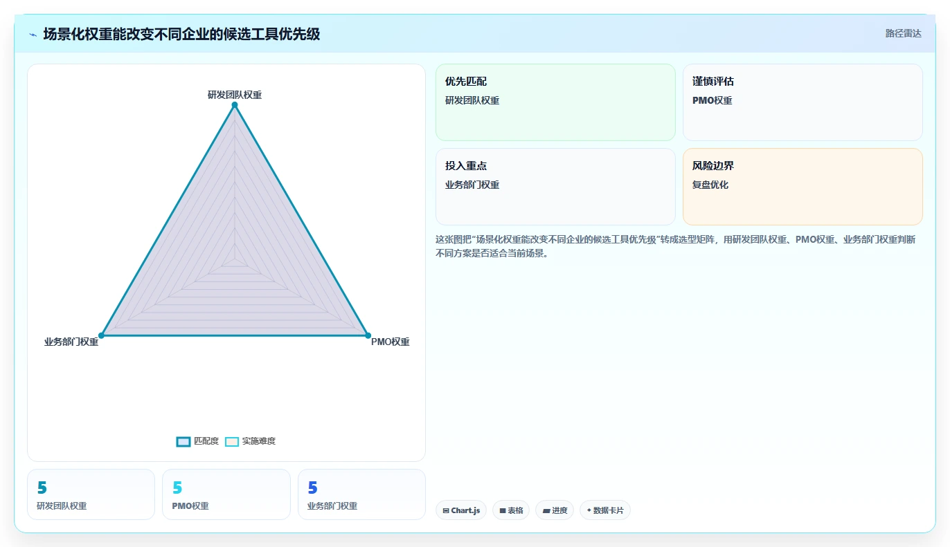 2026年企业级项目管理平台选型指南：7款主流工具深度对比