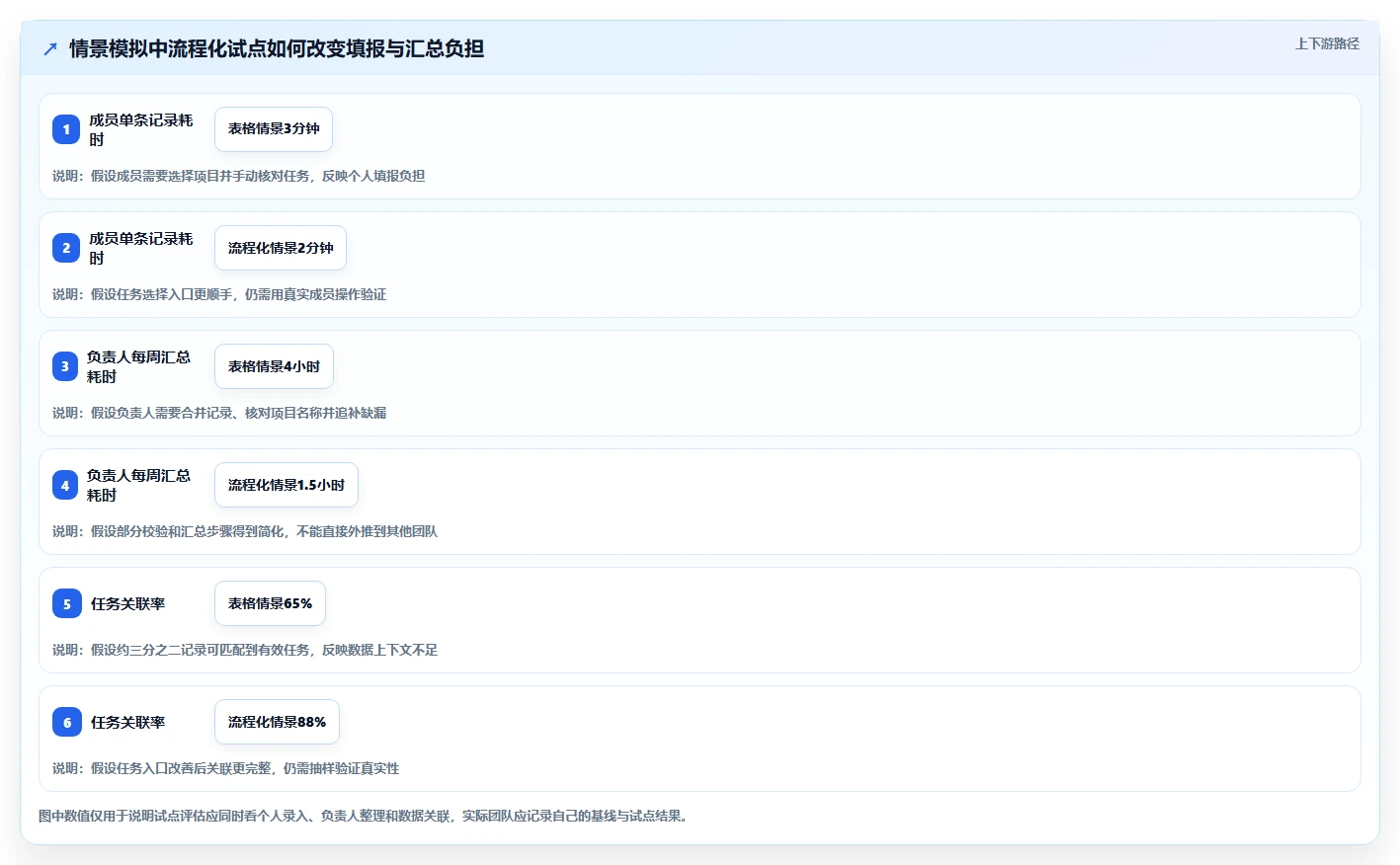 研发管理必备:2026年度7大热门人工时统计表工具对比