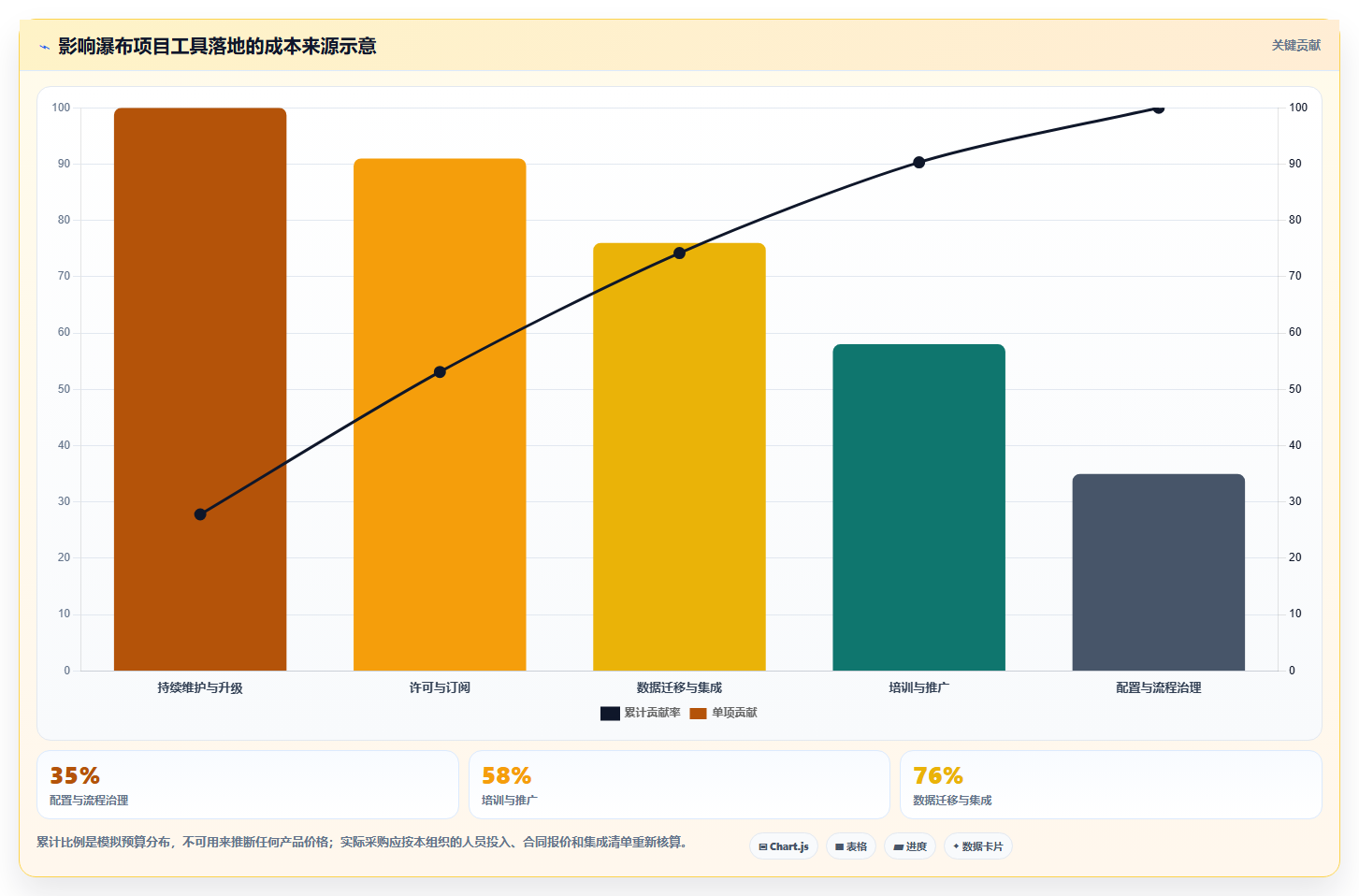 2026常用的瀑布管理工具有哪些?五款主流产品测评与选型指南