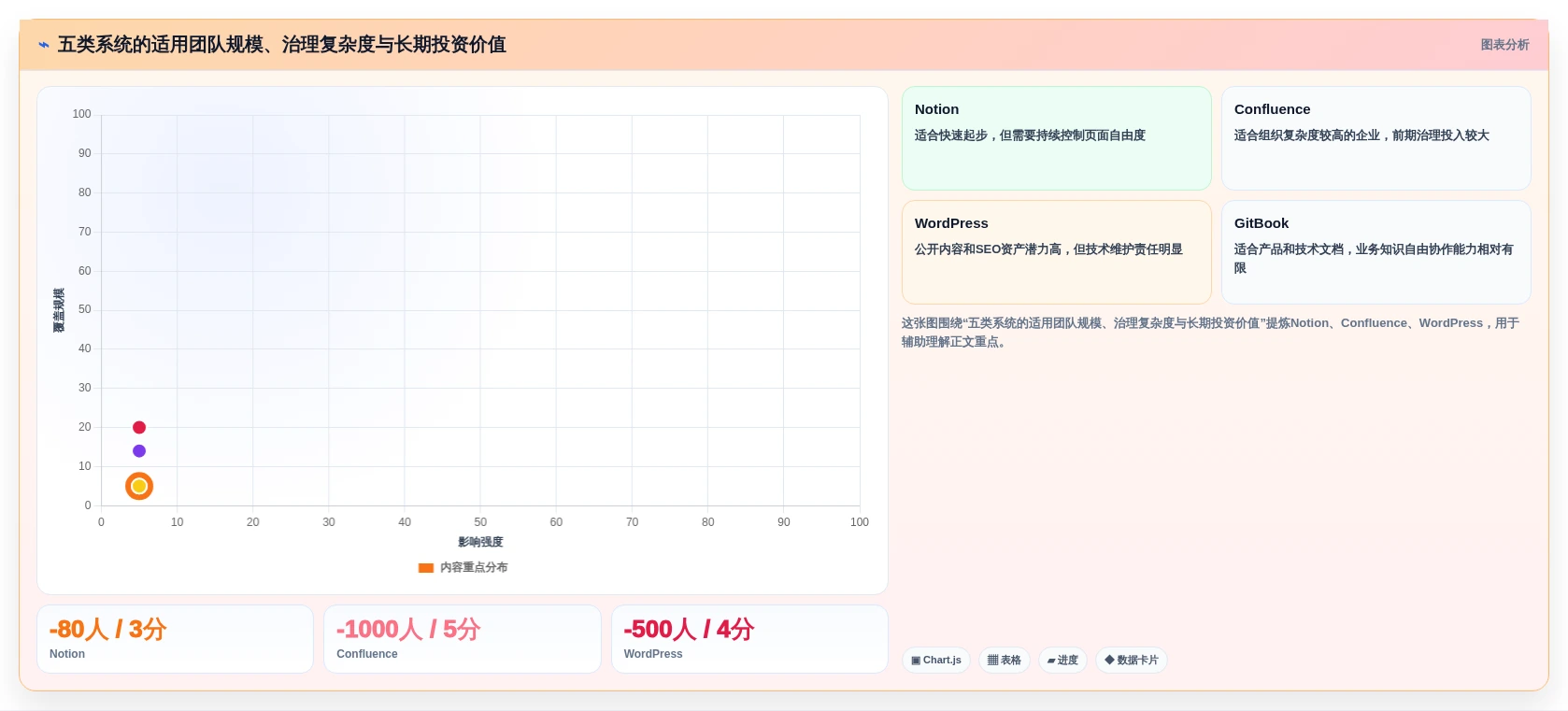 提升团队效率:2026年最值得投资的5大博客+文档系统