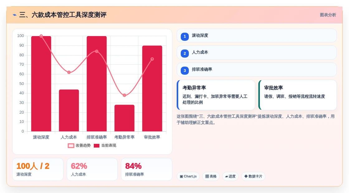 三、六款成本管控工具深度测评