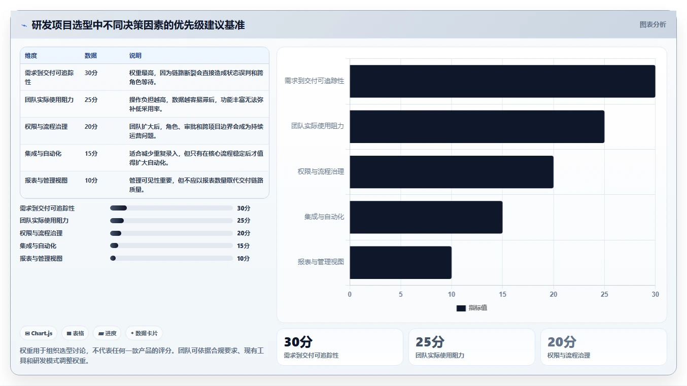 研发效率提升必备：2026年度8大project 6项目管理软件推荐