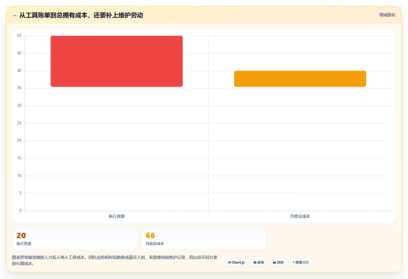 研发团队必备:2026年最受欢迎的8大模块化测试工具推荐