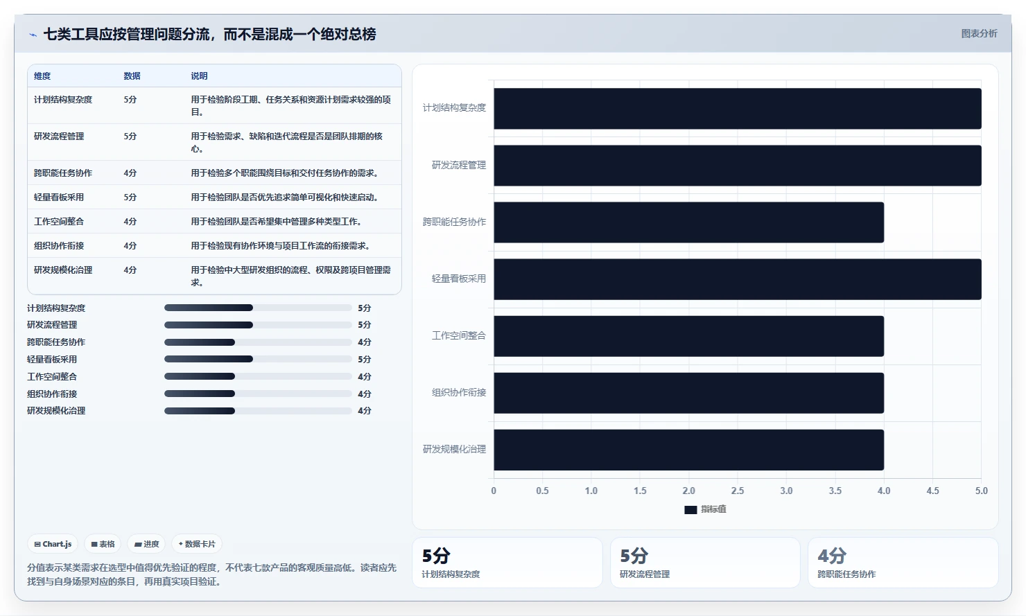 项目管理新趋势：2026年7款电脑工作排期软件工具深度评测