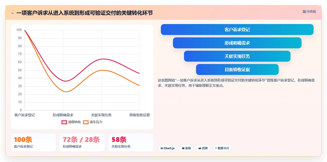 2026年最佳需求管理工具大盘点:8款助力项目成功的利器