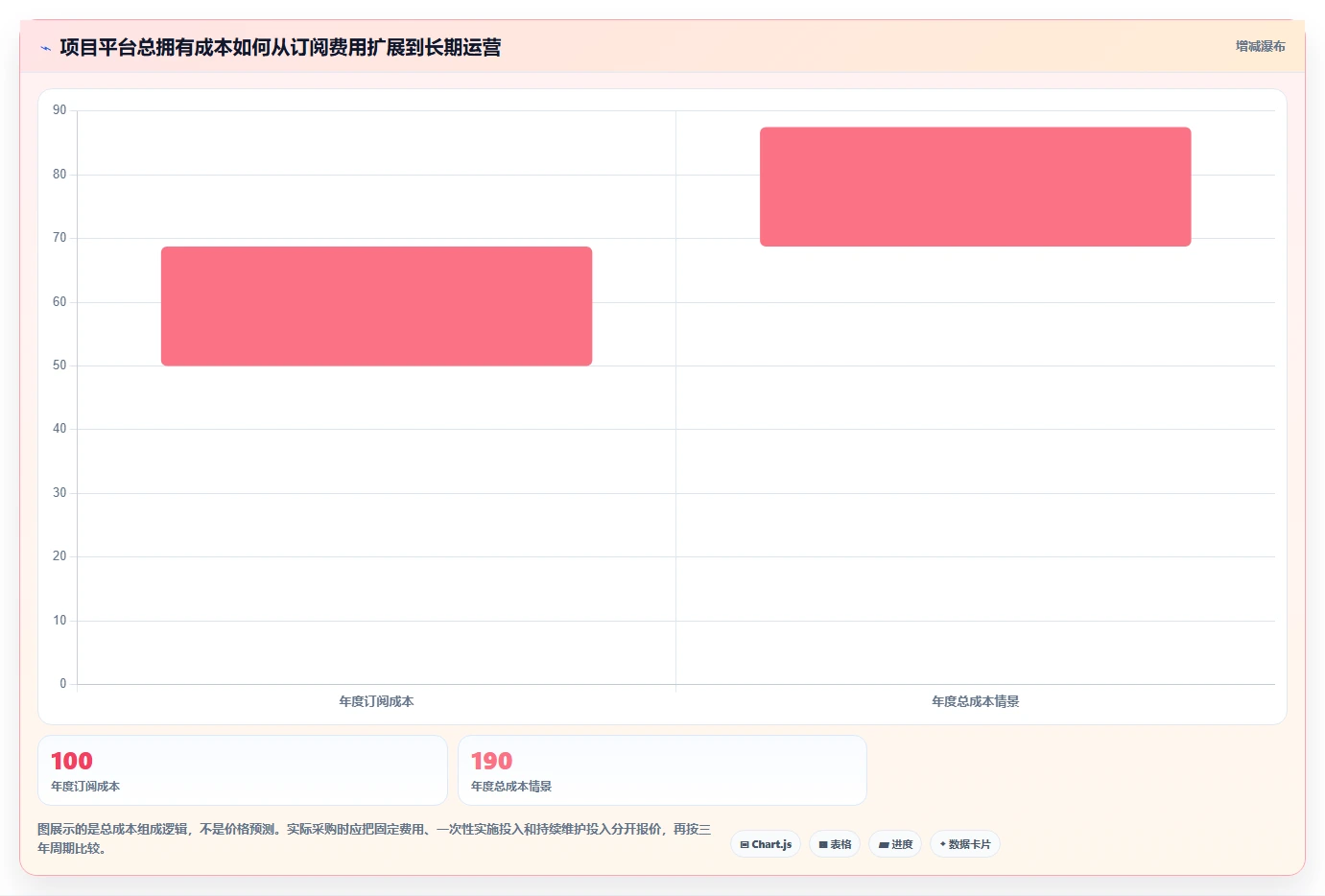 2026年必看:7大智能化项目管理平台工具对比分析