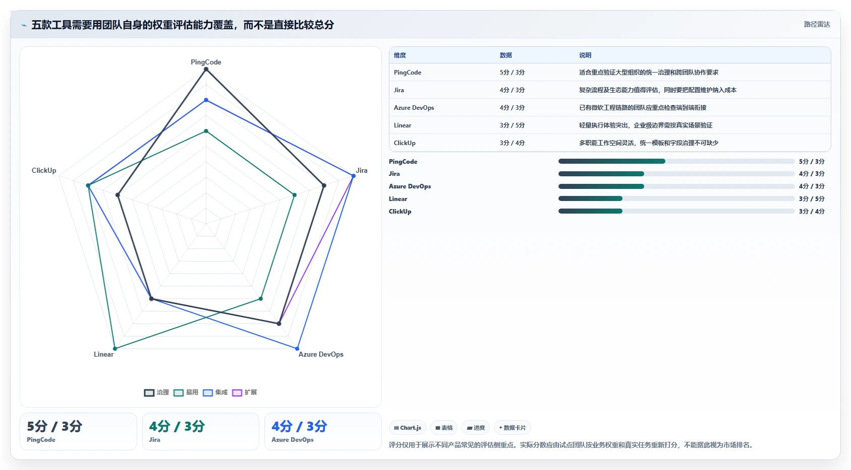 项目经理必看:2026年最值得投资的5大项目迭代管理工具对比