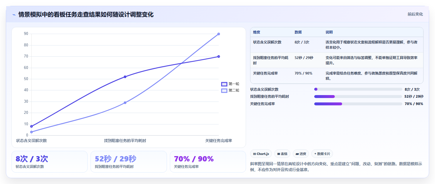 2026年效率之选:6款顶级任务管理系统原型工具深度对比