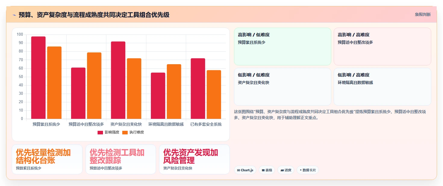 2026年等保测试工具软件大盘点:8款最值得使用的解决方案