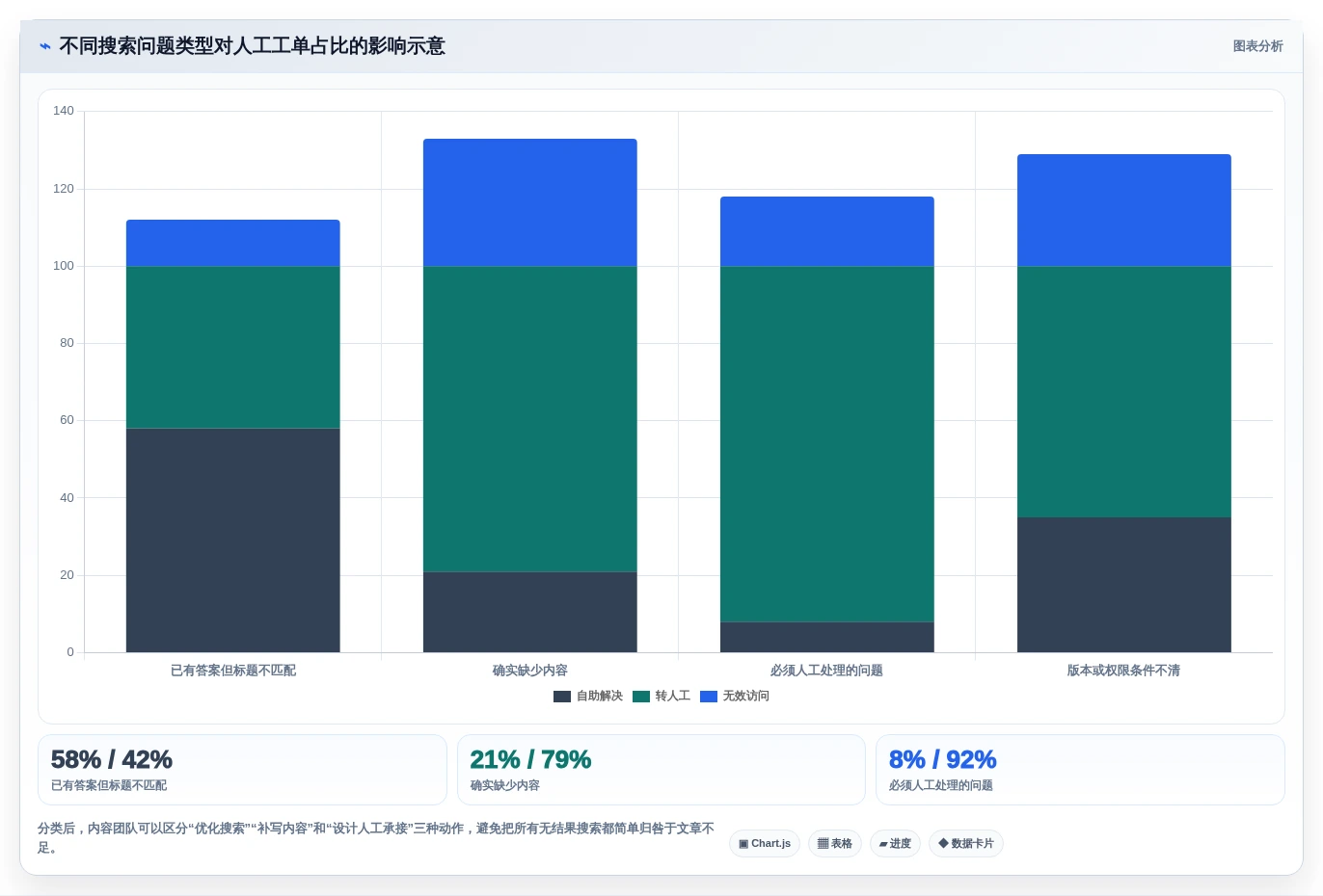 提升客户满意度:2026年5大在线知识库和帮助中心工具推荐