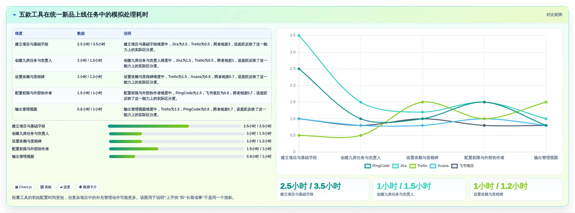 提升团队效率!5款不同公司协同工作项目管理工具最新测评
