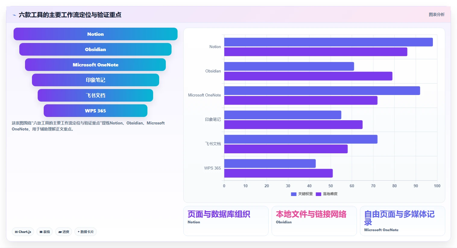 2026年效率之选:6大笔记文档系统工具全面对比