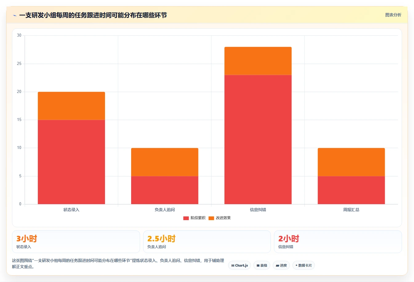 研发团队必备：2026年7款优秀任务跟进表格工具推荐