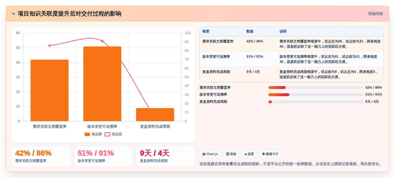 团队协作新趋势:2026年最受欢迎的5款联合知识库推荐