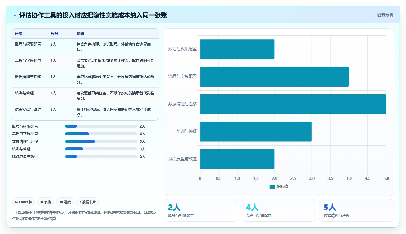 提升团队协作：2026年最值得投资的6大10大常用管理工具