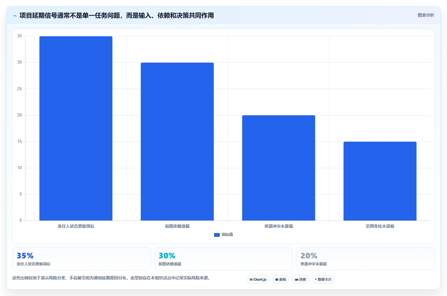 2026年项目管理革新:6款顶级项目时间表工具全面对比