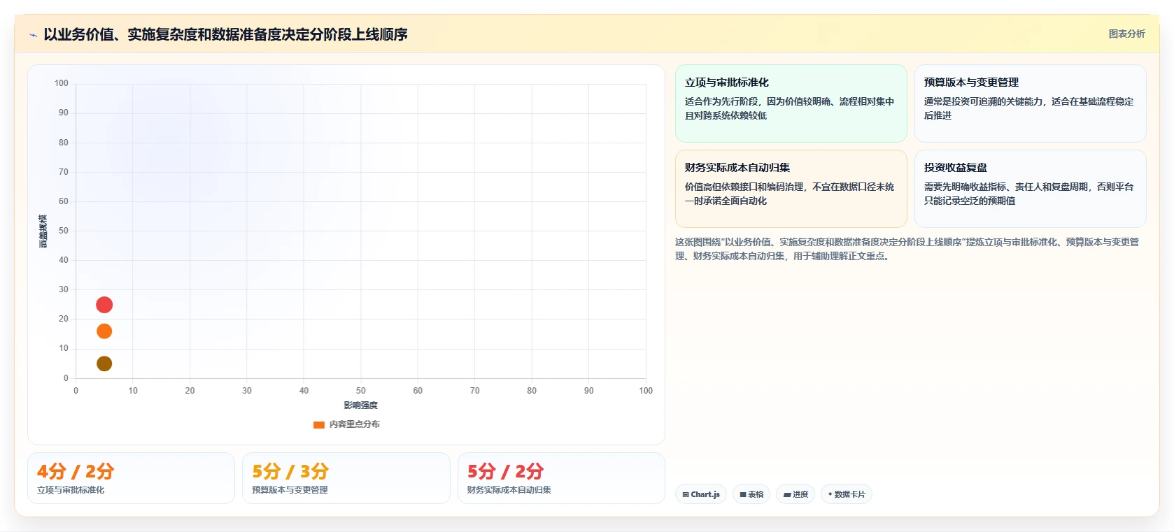 项目经理必读:2026年如何挑选最适合的项目投资管控平台?