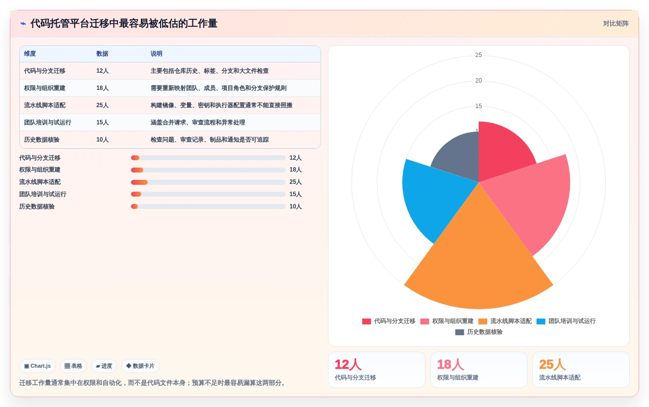 选对工具事半功倍:2026年最值得投资的5大项目开发工具