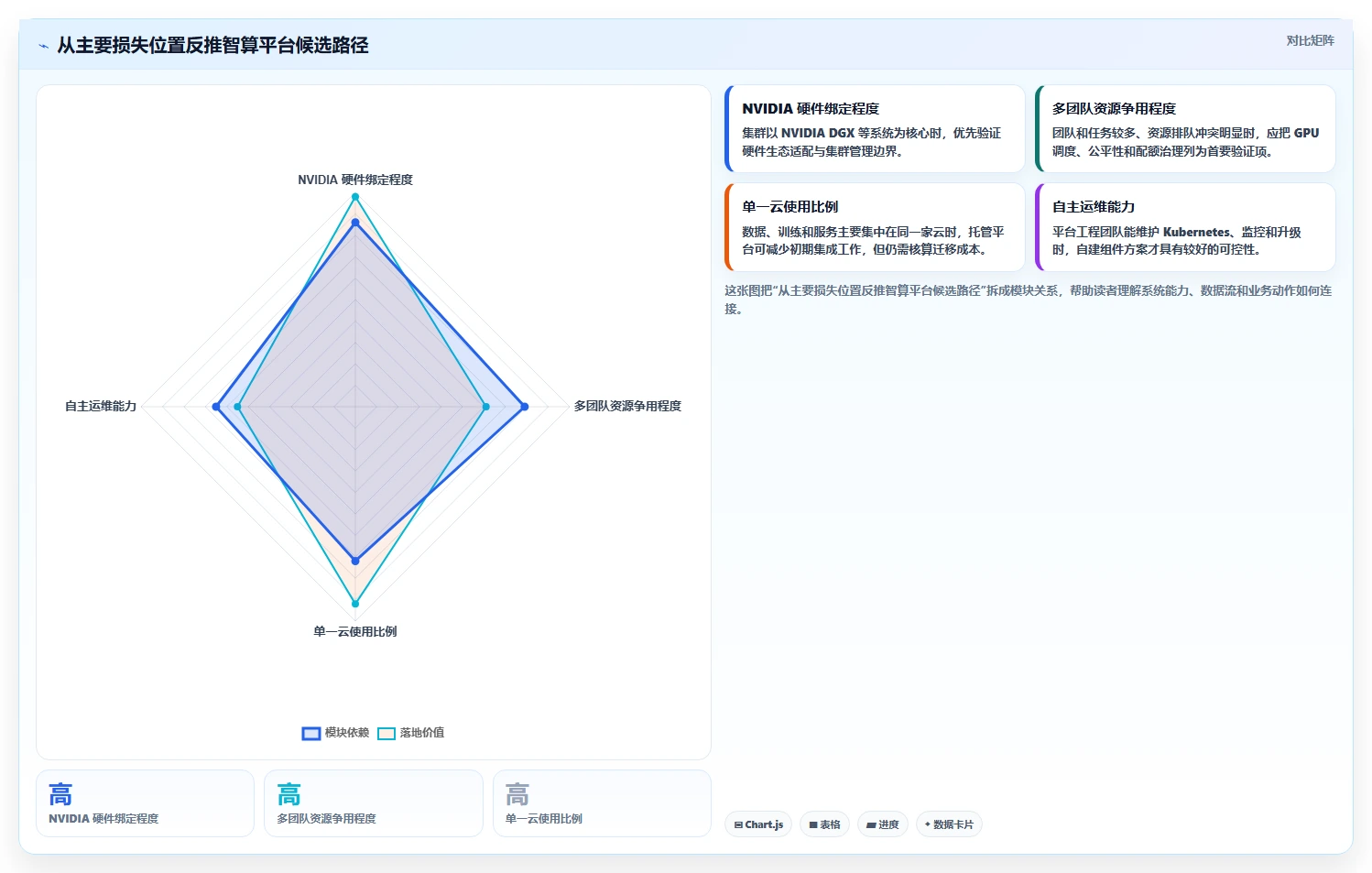 如何选择适合你的智算平台管理工具？2026年最新7款工具对比指南