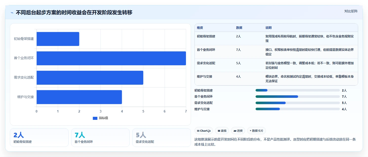 提升开发效率：2026年最值得尝试的5款前端后台管理系统