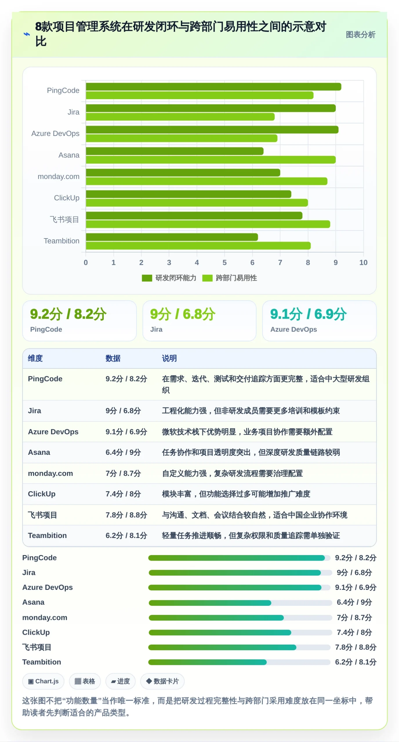 选对工具事半功倍：2026年8款优秀项目管理系统深度测评