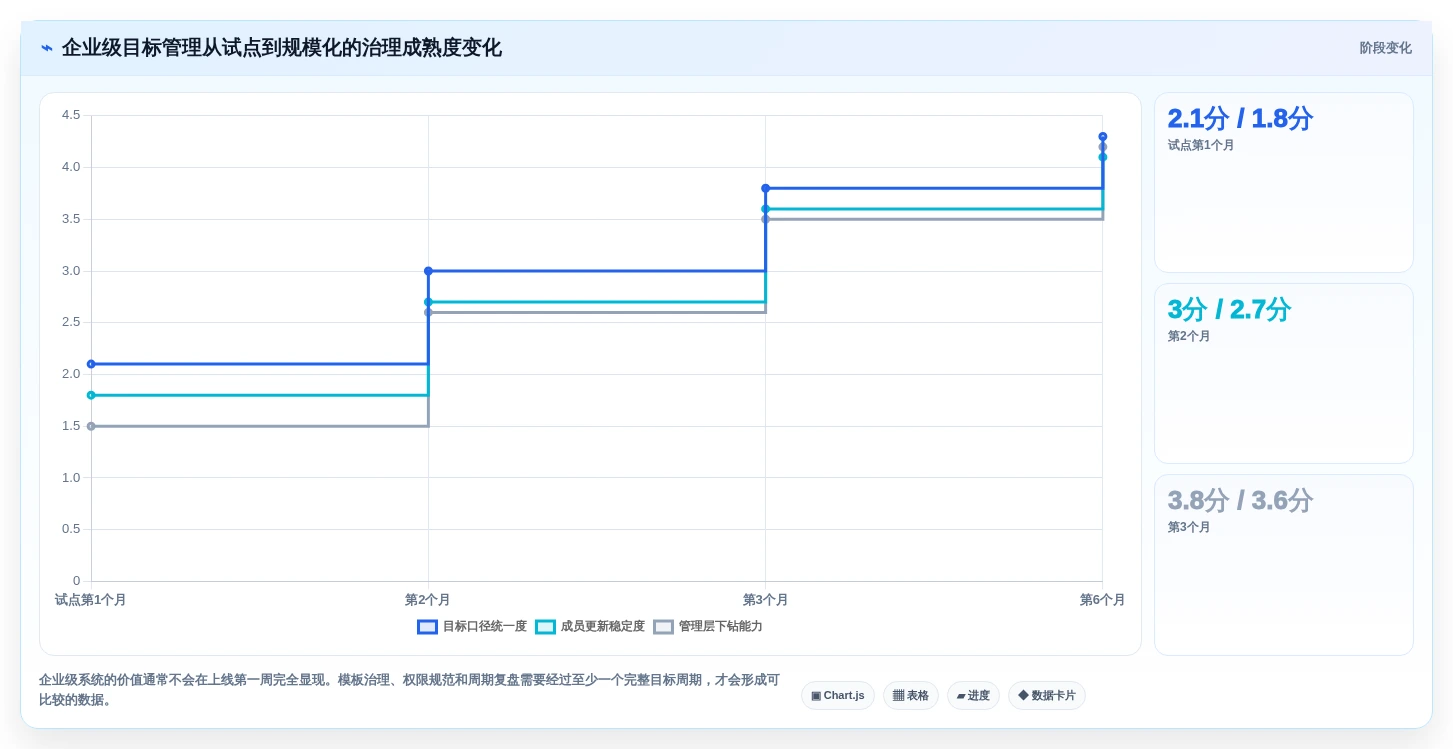 2026年效率革命:6款顶级目标管理工具全面对比