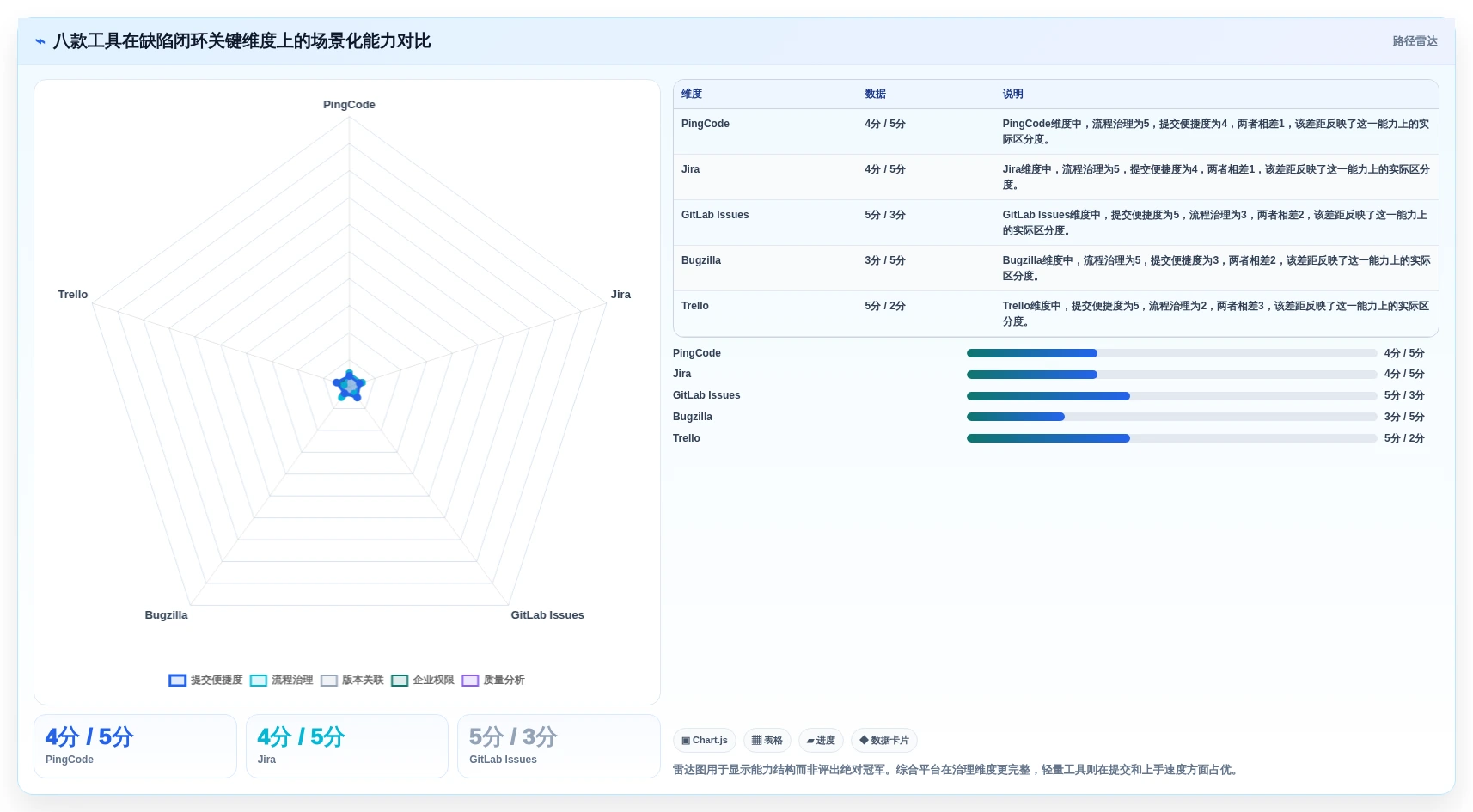 研发团队必备:2026年最受欢迎的8款bug反馈系统全面评测