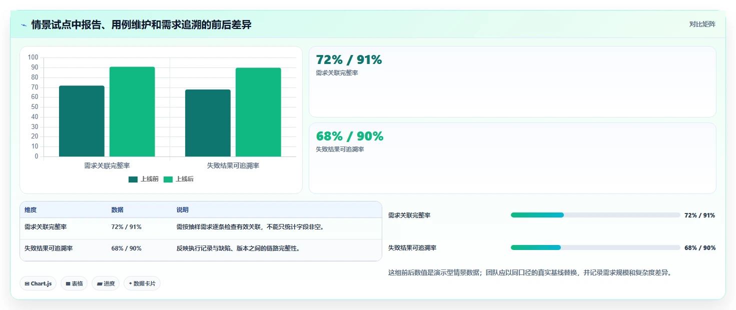 2026年项目管理效率飙升:6大标准测试用例模板工具对比