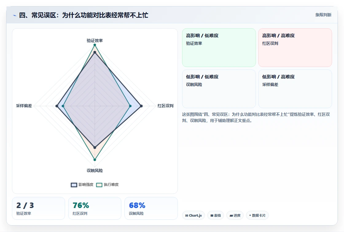 四、常见误区:为什么功能对比表经常帮不上忙
