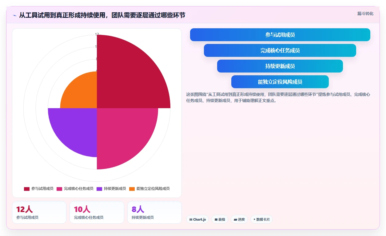 2026年最佳小组项目管理软件盘点:6款提升团队效率的革新工具