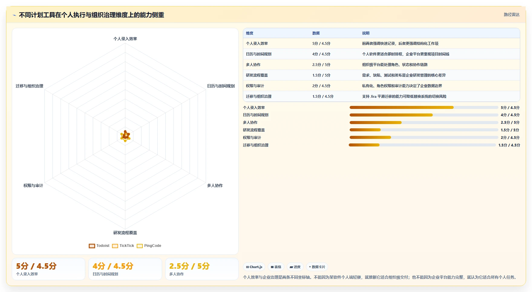 告别deadline恐慌!2026年8款超好用的计划app软件盘点