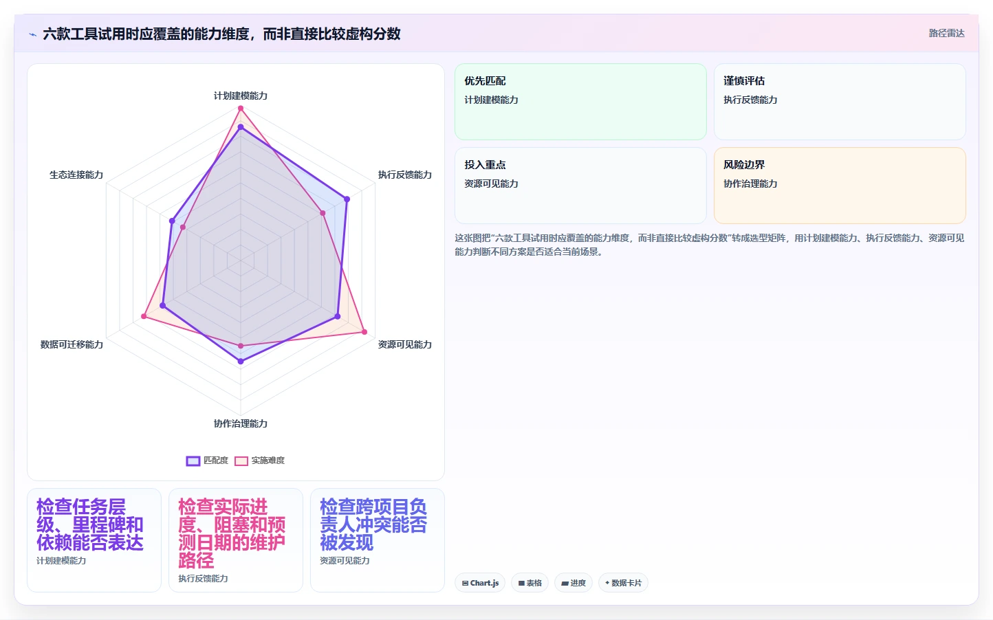 2026年项目管理利器:6款最佳在线甘特图软件全面对比