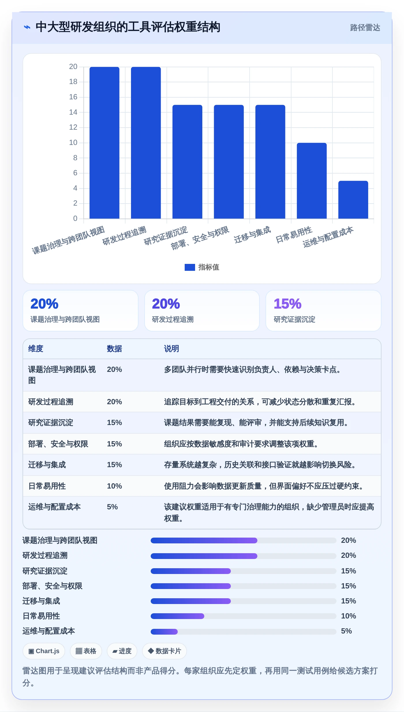 研发团队必备:2026年Top 5课题进度管理工具推荐