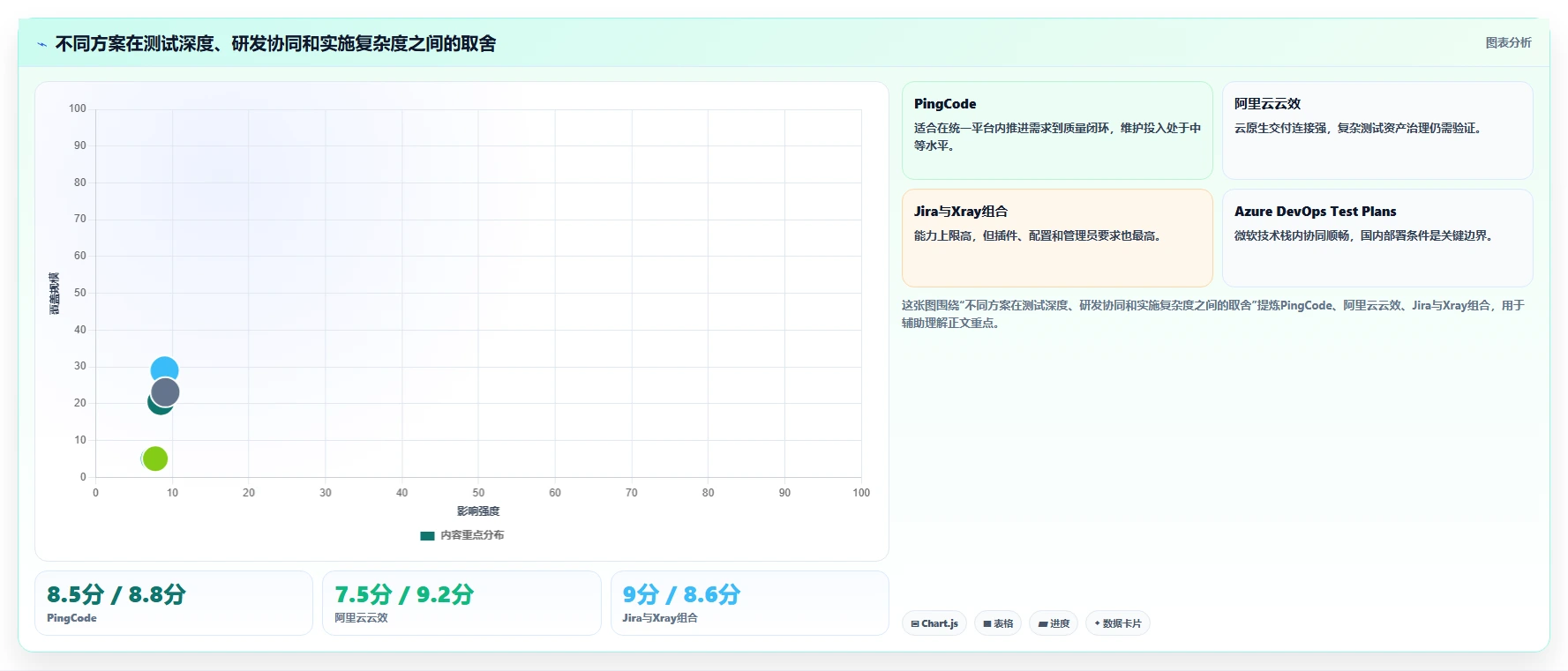 研发团队必备：2026年阿里测试管理平台选型指南TOP5