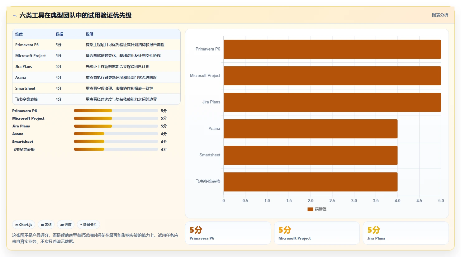 2026年效率之选:6大排计划工具全面对比与推荐