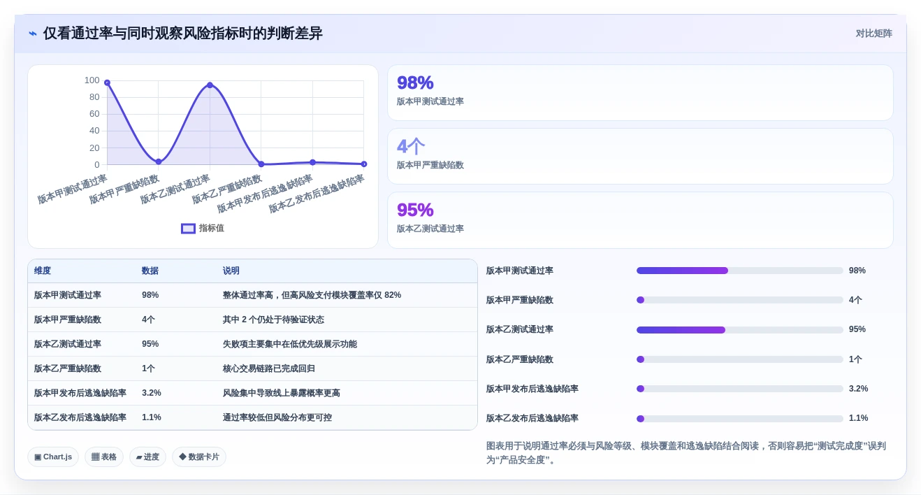 2026年效率之选：6款顶级测试提交文档工具全面对比