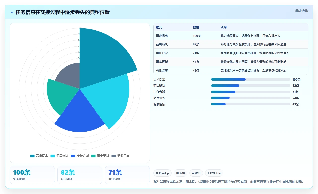 2026年效率之选：7款比较好的任务管理软件深度对比