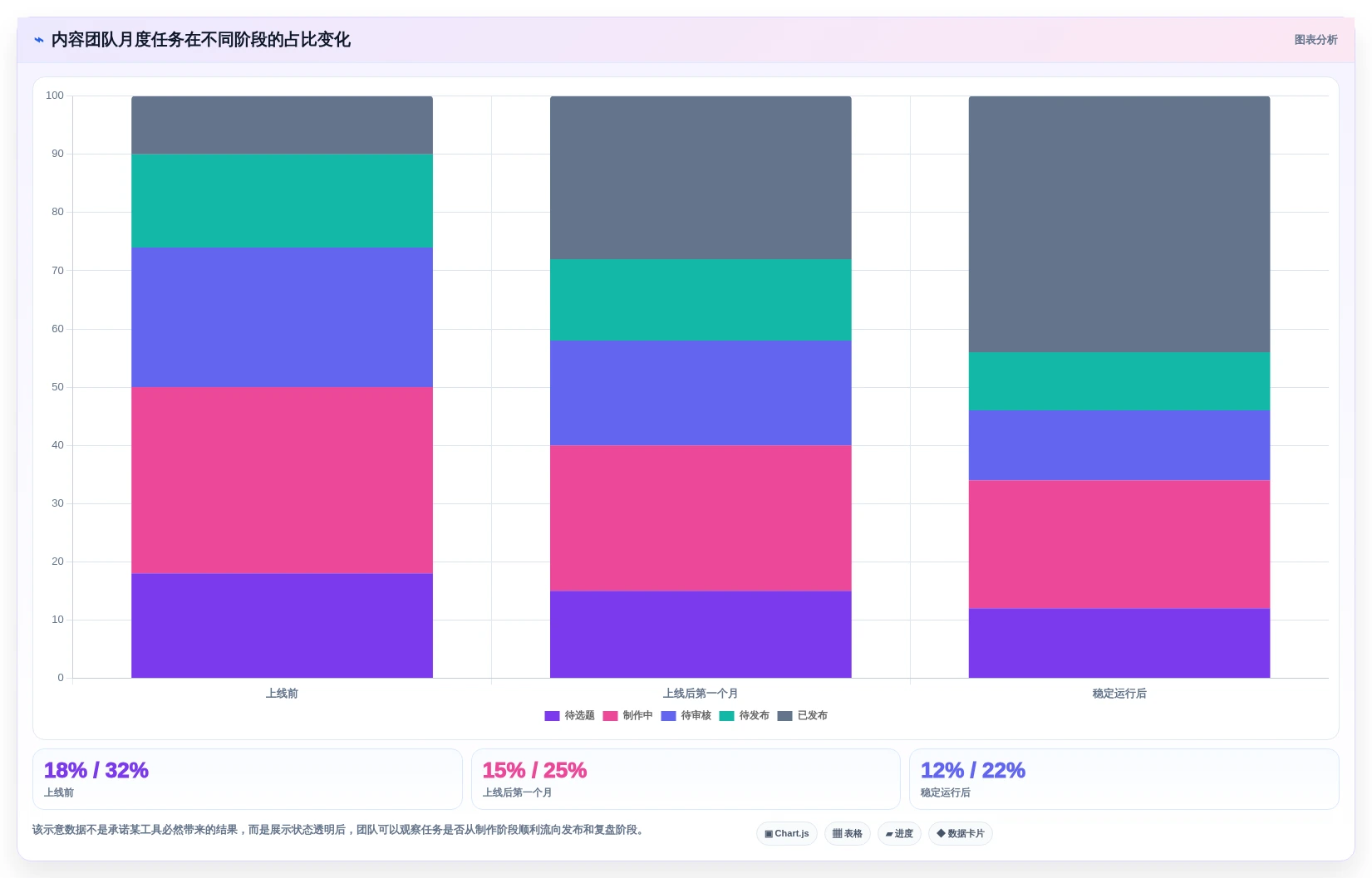 提升团队效率!2026年度最佳月计划软件Top 5推荐