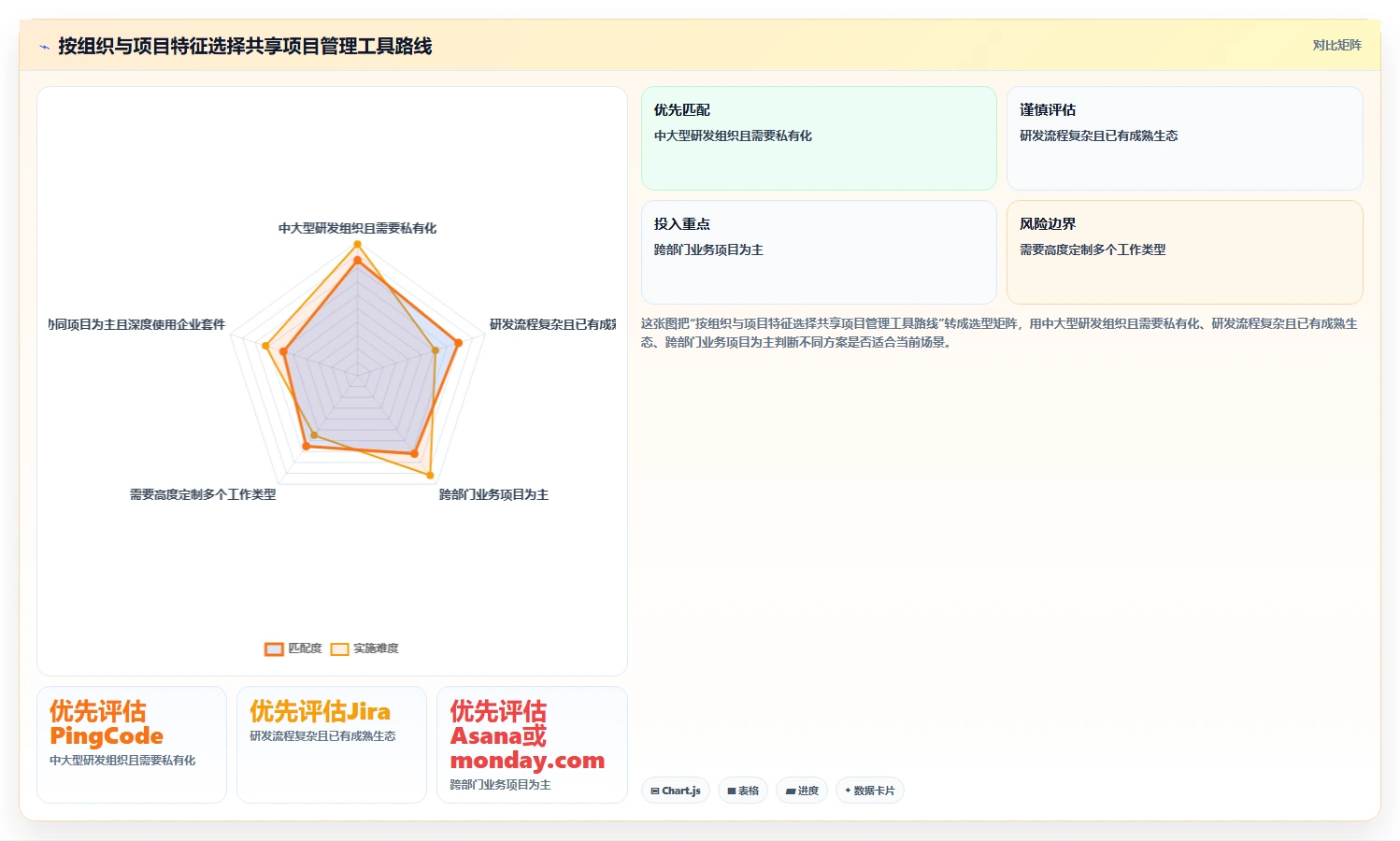 项目经理必读:2026年6大共享项目管理工具选型攻略