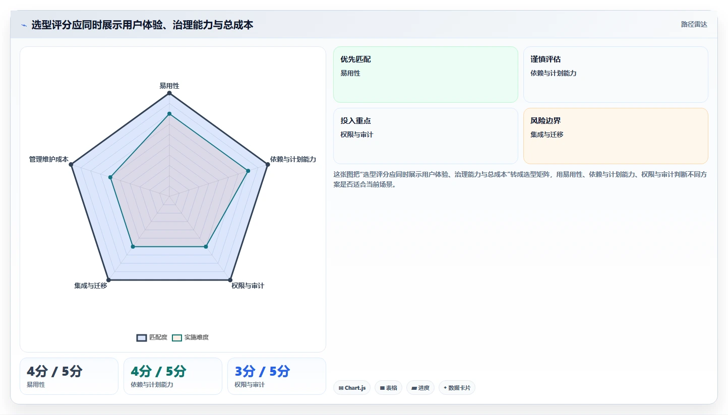选对工具事半功倍:2026年最值得投资的5大计划任务平台