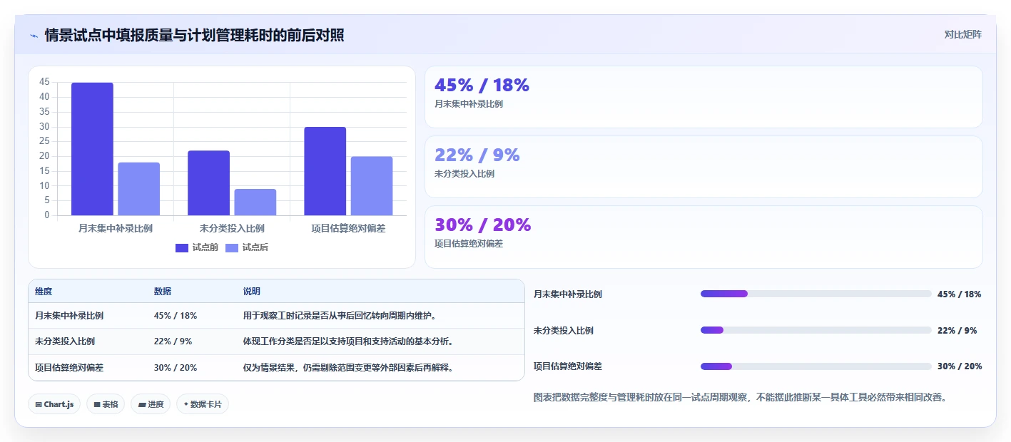 项目经理必看:2026年最受欢迎的5大工时/假勤管理工具解析