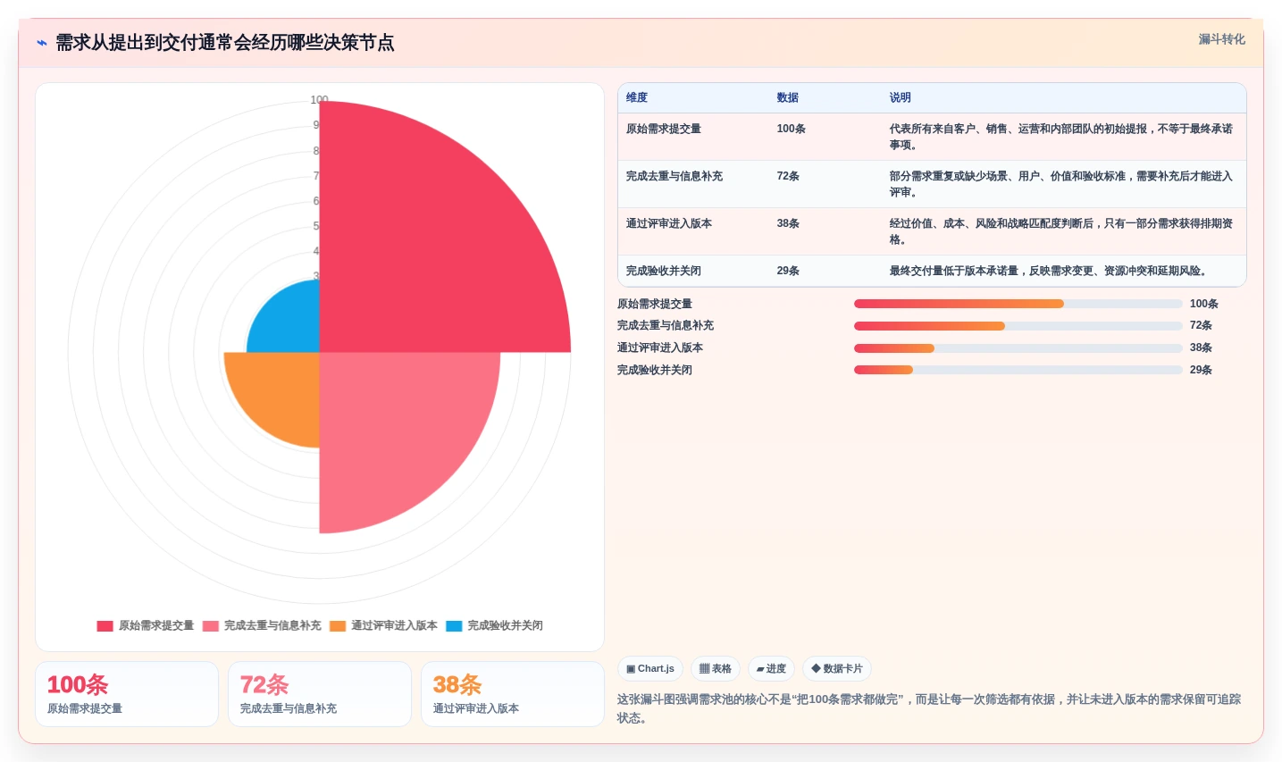 项目管理效率提升绝招：8款顶尖需求池管理软件工具对比