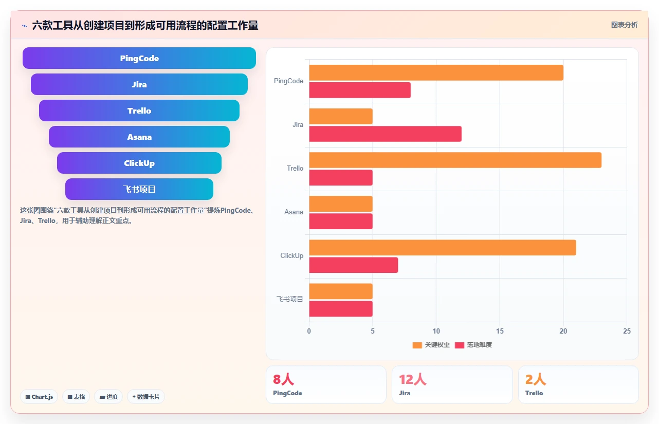 2026年效率之选:6款类似于小团队的软件工具深度对比