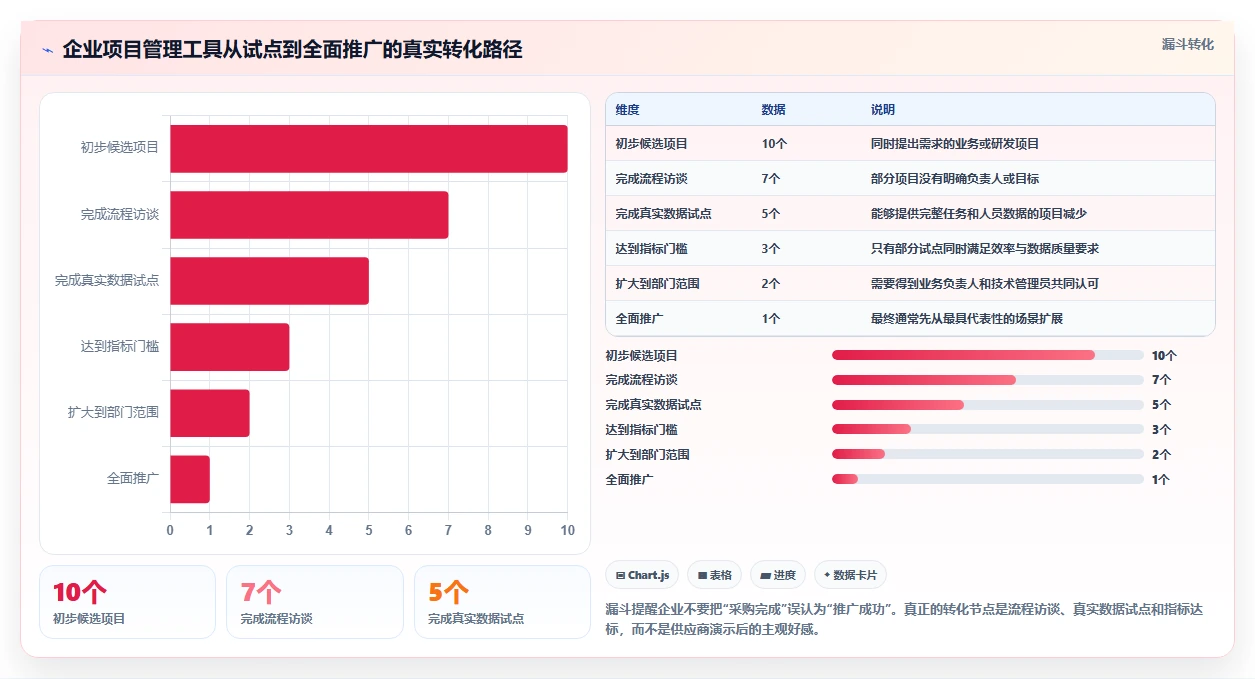项目管理新趋势:6款革新企业任务分配软件工具盘点(2026版)