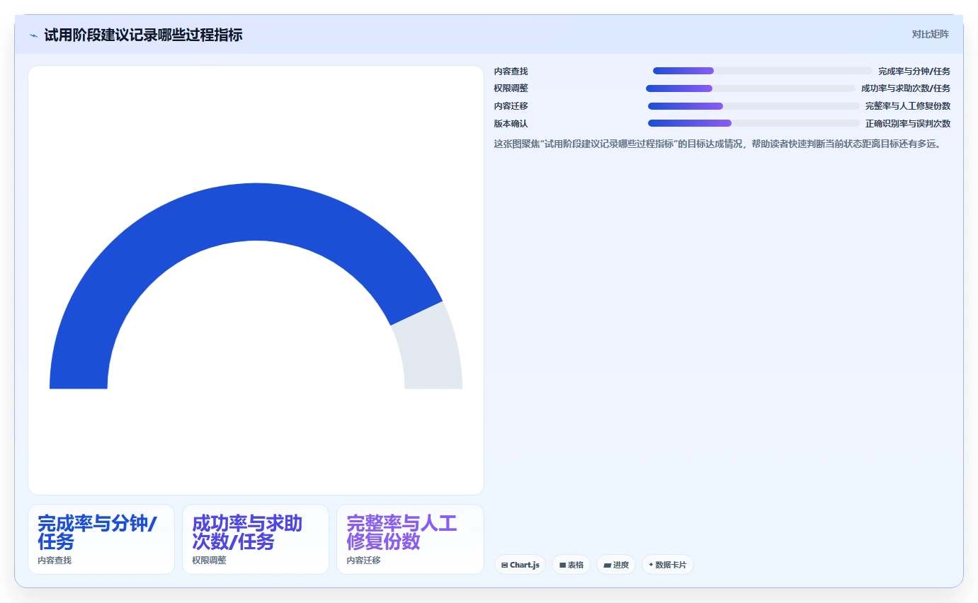 2026年效率之选：6大语雀文档系统工具深度对比