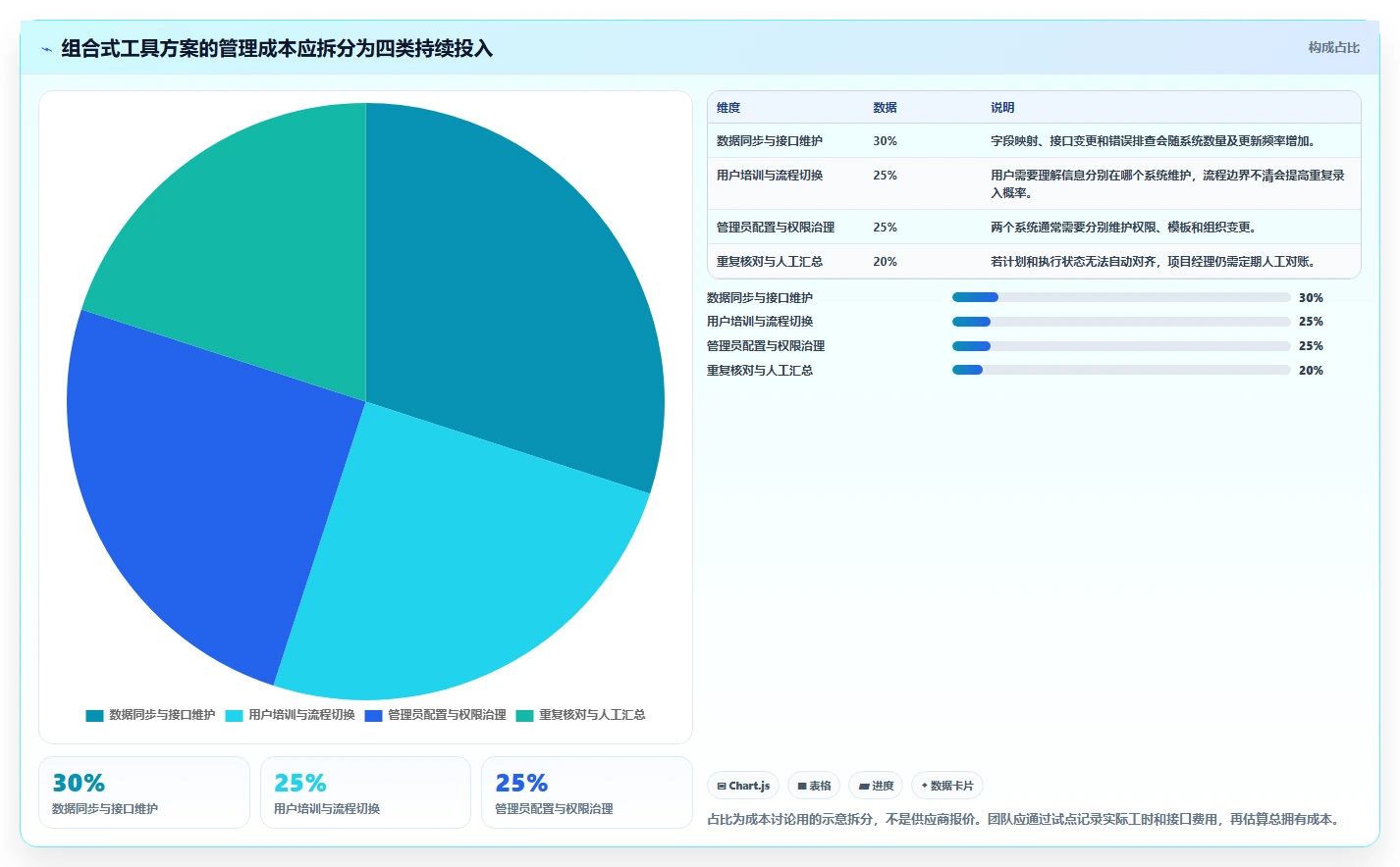 2026年知名的瀑布管理工具推荐与深度测评分析